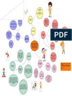 Mapa Mental - Ejercicio Fisico
