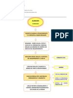 Proceso Operativo - Almacen