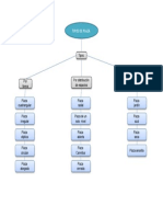 Mapa Conceptual