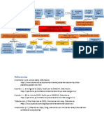 S09 Tarea - Participacion Mapa Mental