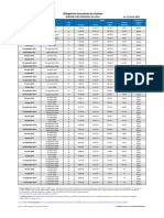 OBQ Indices Emissions en Cours