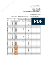 Grade-3filipino Item-Analysis Diagnostic1