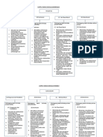 Carta Fungsi Sekolah KPM