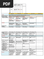 NDEP Corner Posters | PDF