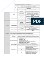 Examen Fisico Up2