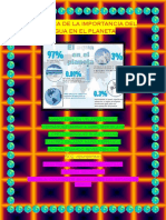 Práctica de La Importancia Del Agua en El Planeta