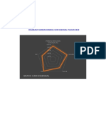 2.6.3.5. Contoh DIAGRAM CAKRAM KINERJA UKM ESENSIAL TAHUN 2020