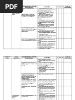 Monitoring and Evaluation SLRP