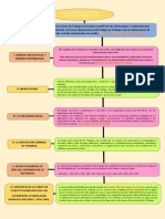 Esquema de Los Leyes de Trabaja y Previnsion Social