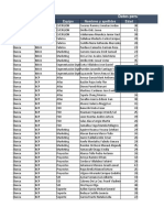 Base de Dato-Grupo 1 - Empresa Everis