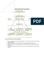 Supply Chain Strategy by Seven