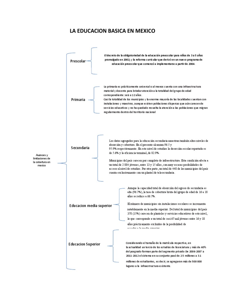 Educación Básica en México: Cobertura y Edades | PDF | Educación ...