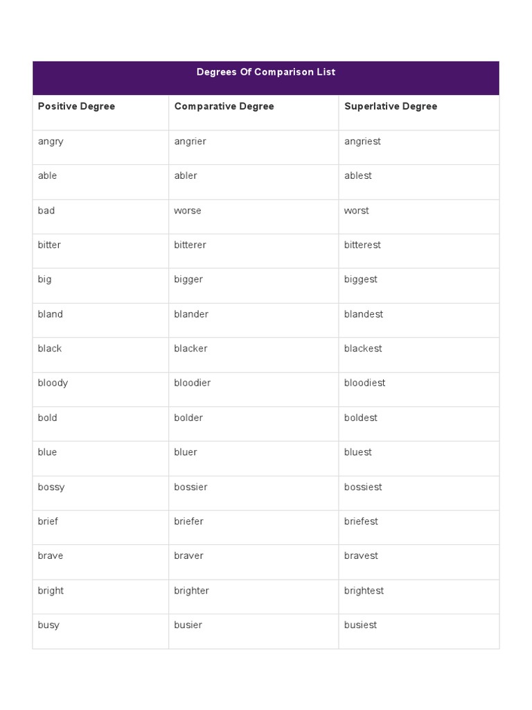 DEGREES OF COMPARISON FORMULA TABLE visual data 7