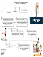 Ejemplo de Diagrama de Posesión de Cuenta