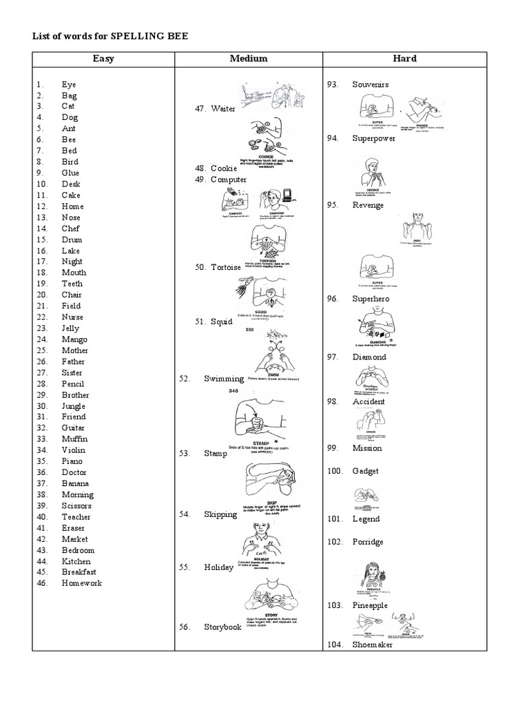 Spelling Bee Words PDF Desserts Foods