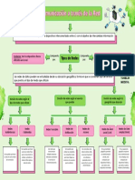 Mapa Conceptual Redes