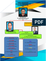 Carta Organisasi Sukan Permainan 2019