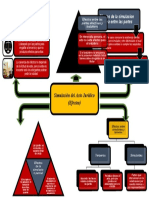 Efectos de La Simulacion