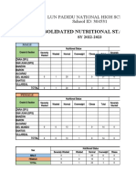 Consolidated Nutritional Status 2022 2023