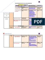 Matriz de Dispersión Temática e Índice 2022-I Resuelta