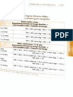 Requerimientos Primer Año de Vida. Nutridatos (2) - 1