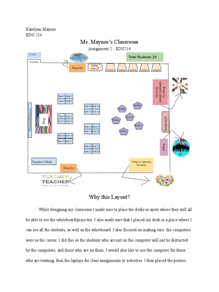 Assignment 2 - Edu214 | PDF | Art