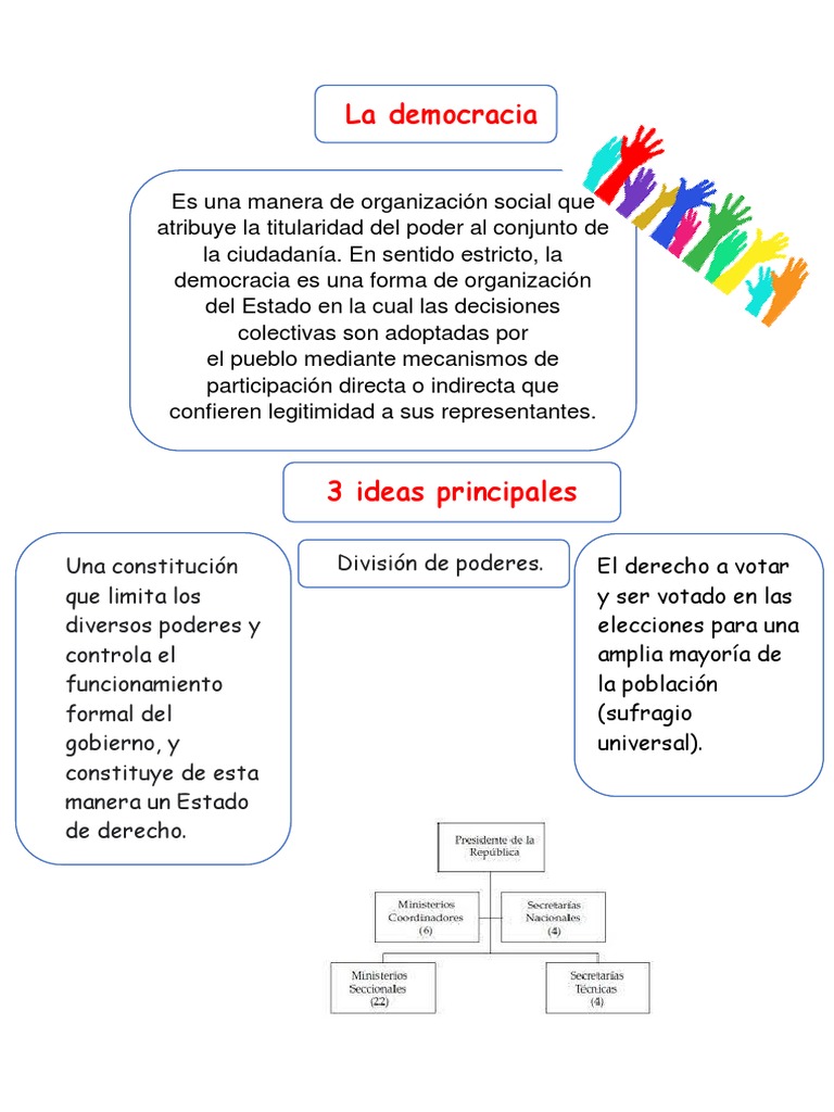 Tipos y Principios de Democracia | PDF | Democracia | Ideologías políticas