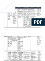 Mark Jhon Currriculum Comparison