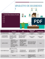 Cuadro Comparativo de Regimenes Tributarios