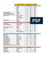 Food Cost Unit Cost