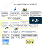 Proceso de La Administracion de RR