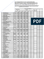 Kabupaten Kutai Kartanegara Daftar Isian Harga Rata-Rata Beberapa Barang Kebutuhan Pokok Dan Barang Penting