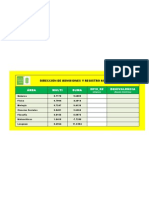 Admisiones y Registro Académico Áreas de Estudio Rendimiento