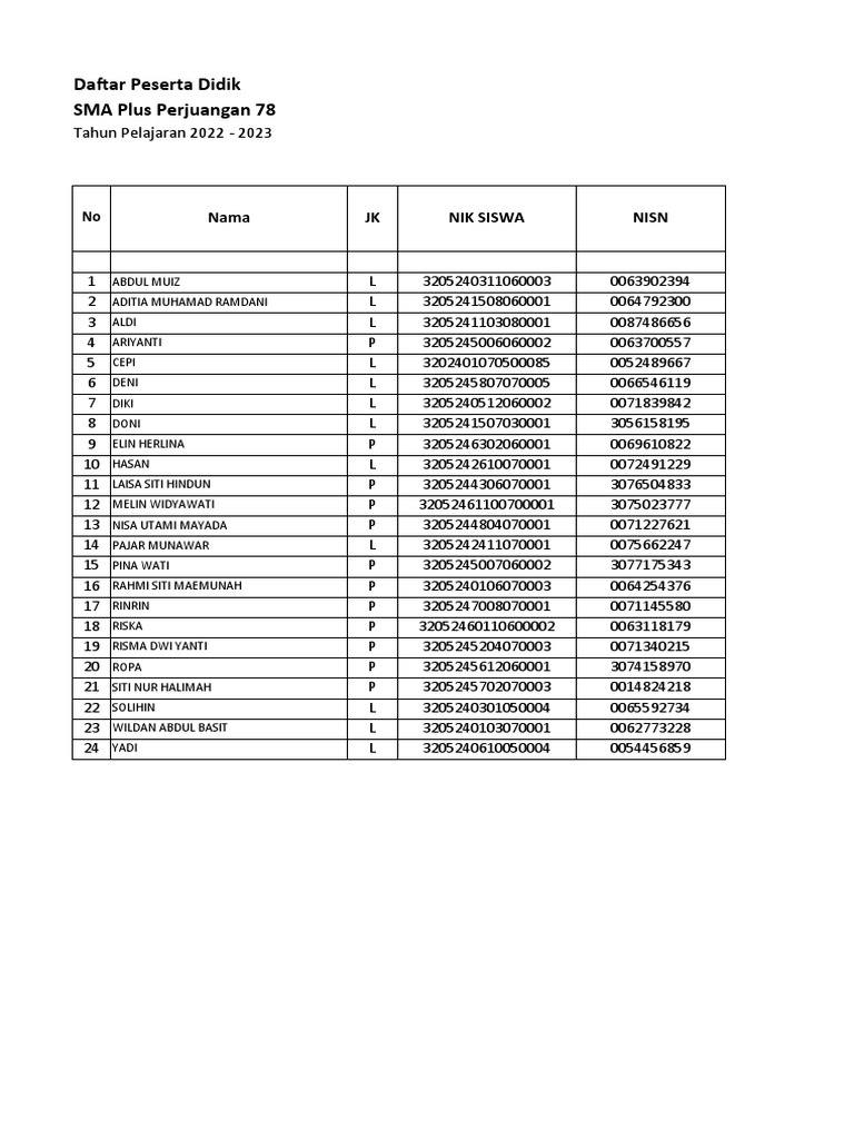 Format Siswa Baru 2022 SMA Lengkapan | PDF