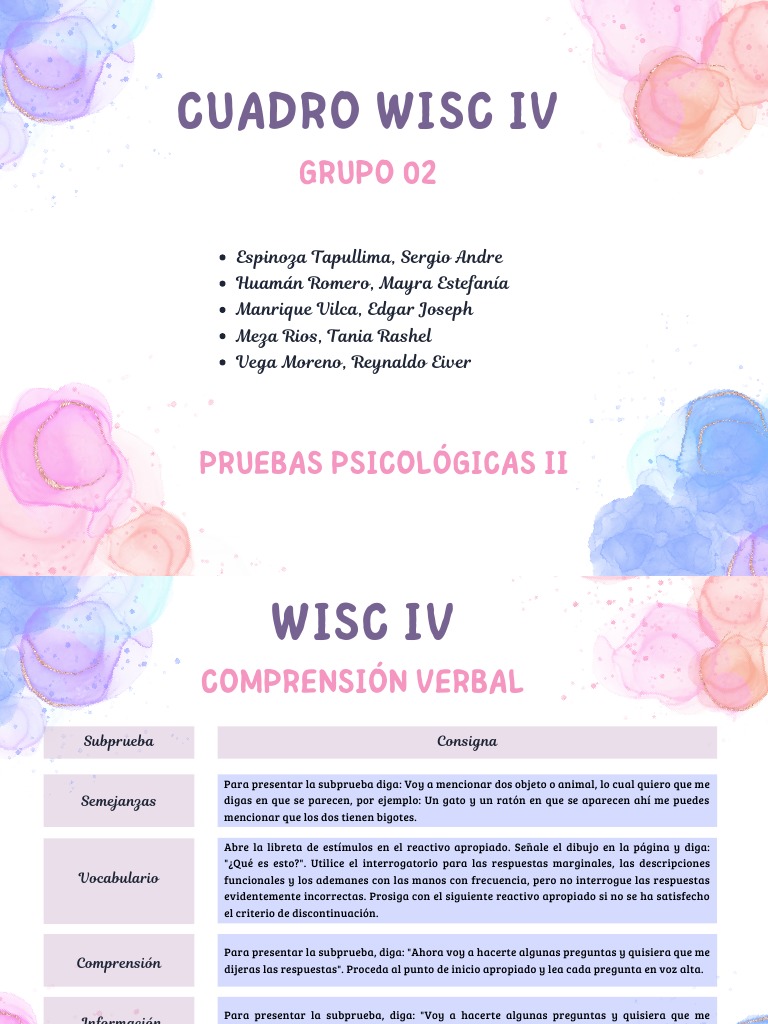 Cuadro - WISC IV | PDF | Cognición