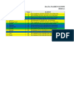 Data Pasien Covid-17