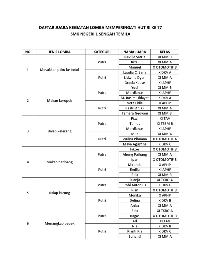 HUT Otonomi Daerah Lembata ke-26, ASN Ikut Lomba Titi Jagung Promosikan Pangan Lokal
