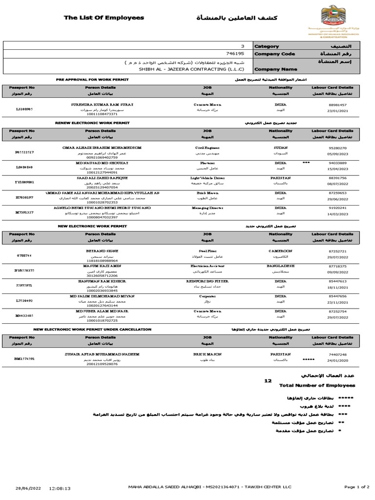 staff-list-pdf