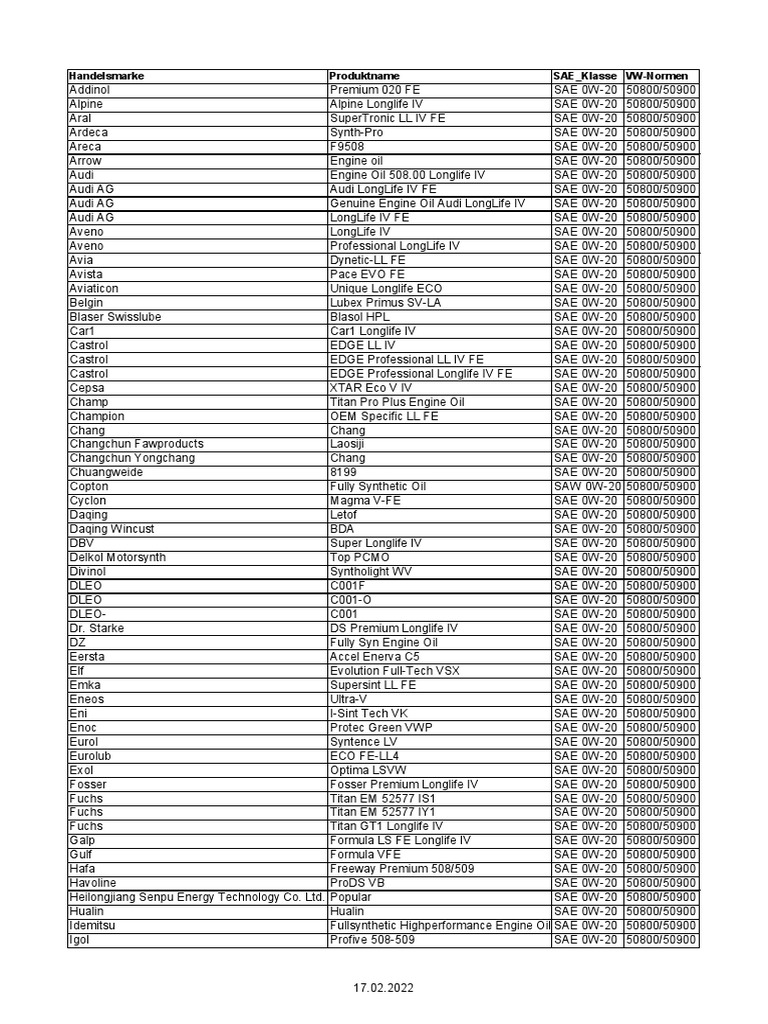 step-50800-50900-pdf-motor-oil-vehicle-industry