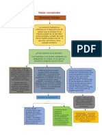 Mapa Conceptual Evolucion Humana y Ecologia Humana.