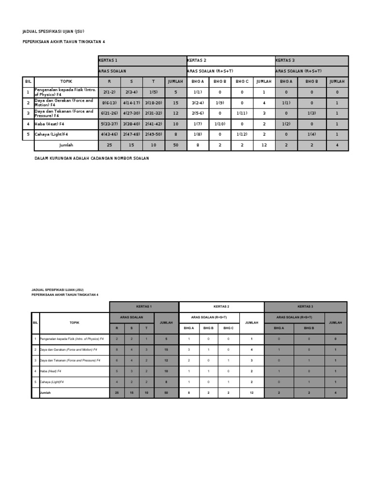 Contoh Soalan Spm Fizik Kertas 3 - Kuora 5