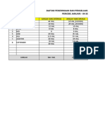 Penerimaan Dan Pengeluaran Vaksin Smpe TGL 4 Sep