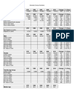 Alameda Census 2010