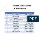 Daftar Biaya Pengeluaran Maulid Jamiatul Rahma