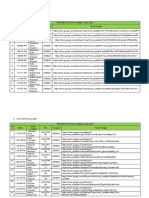 Lampiran 1. Presensi Google Form