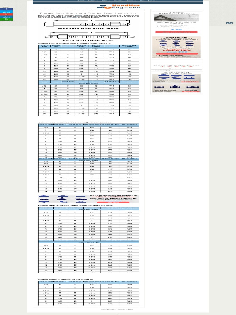 Flange Bolt Chart and Flange Stud Size in mm PDF Screw Gas