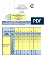 Automated Item Analysis Mps Per Competency Sy2021 2022 Final Et
