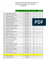 CBIT DL 2019 2020 1st Sem