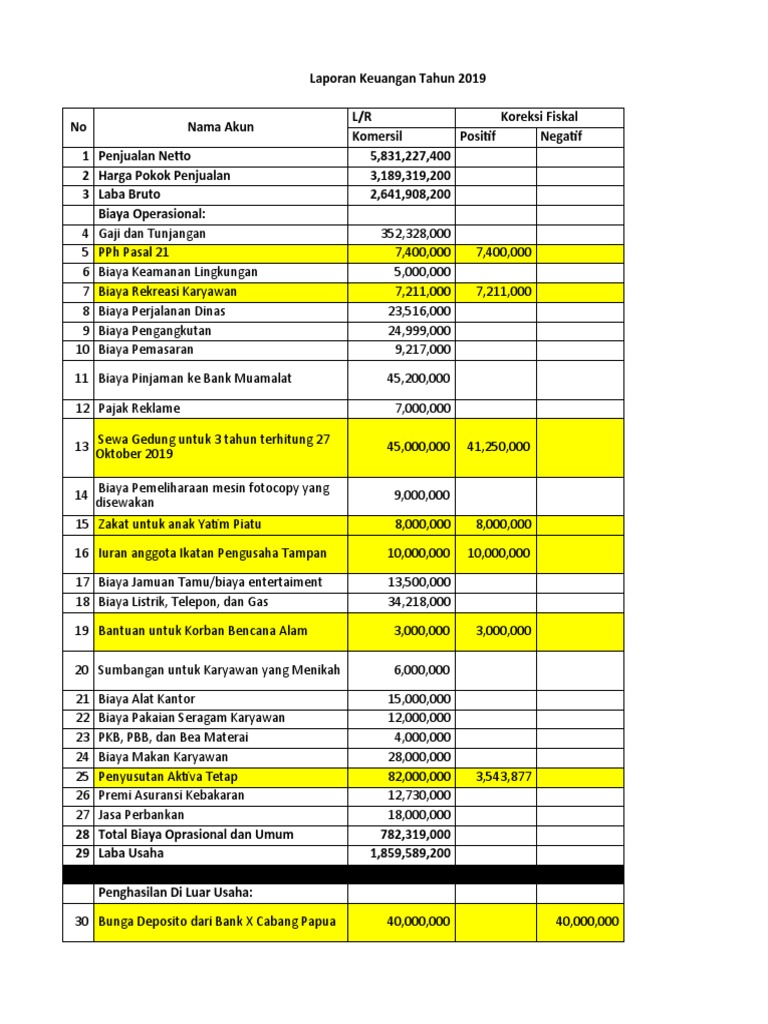 Tawaran Rekonsiliasi Muncul, AMPB Belum Beri Jawaban, Tiba-tiba Teguh Minta Alat Tulis di Penjara