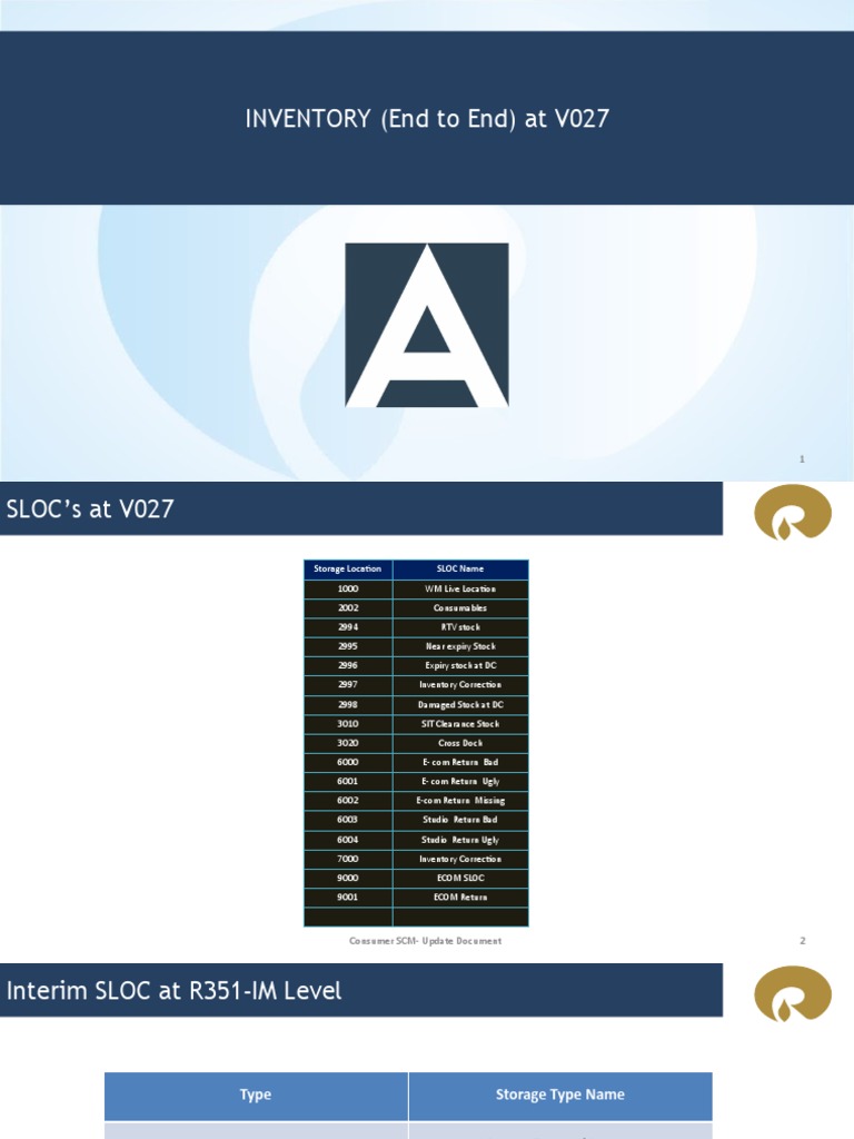 Inventory Sop v027 PDF Business Supply Chain Management